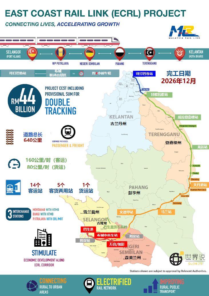 马来西亚高速铁路最新进展及动态速览