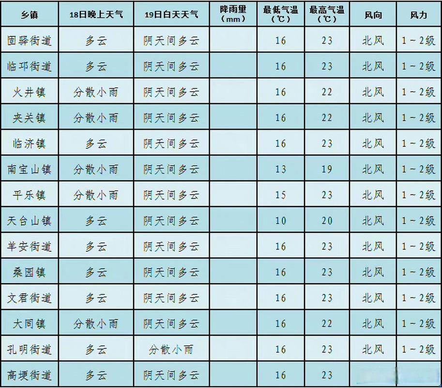 怀远地区天气预报速递：最新天气状况一览