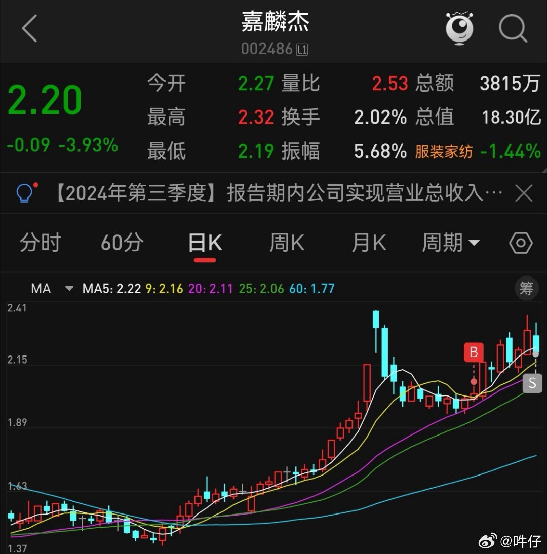 嘉鳞杰股票动态解析：最新市场资讯一览