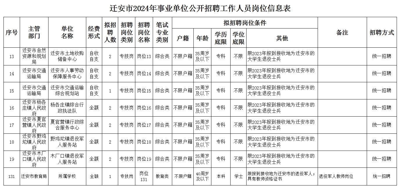 【迁安市普工职位】最新招聘动态速递