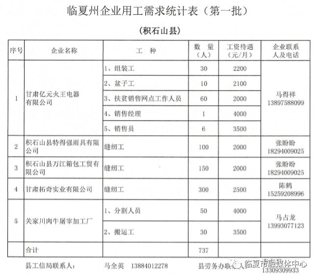 临夏州工资补发最新动态