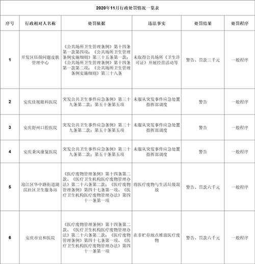 安庆市区楼盘最新房价动态揭晓！