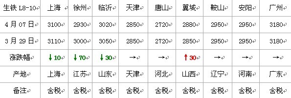 今日铁屑市场动态：实时行情一览